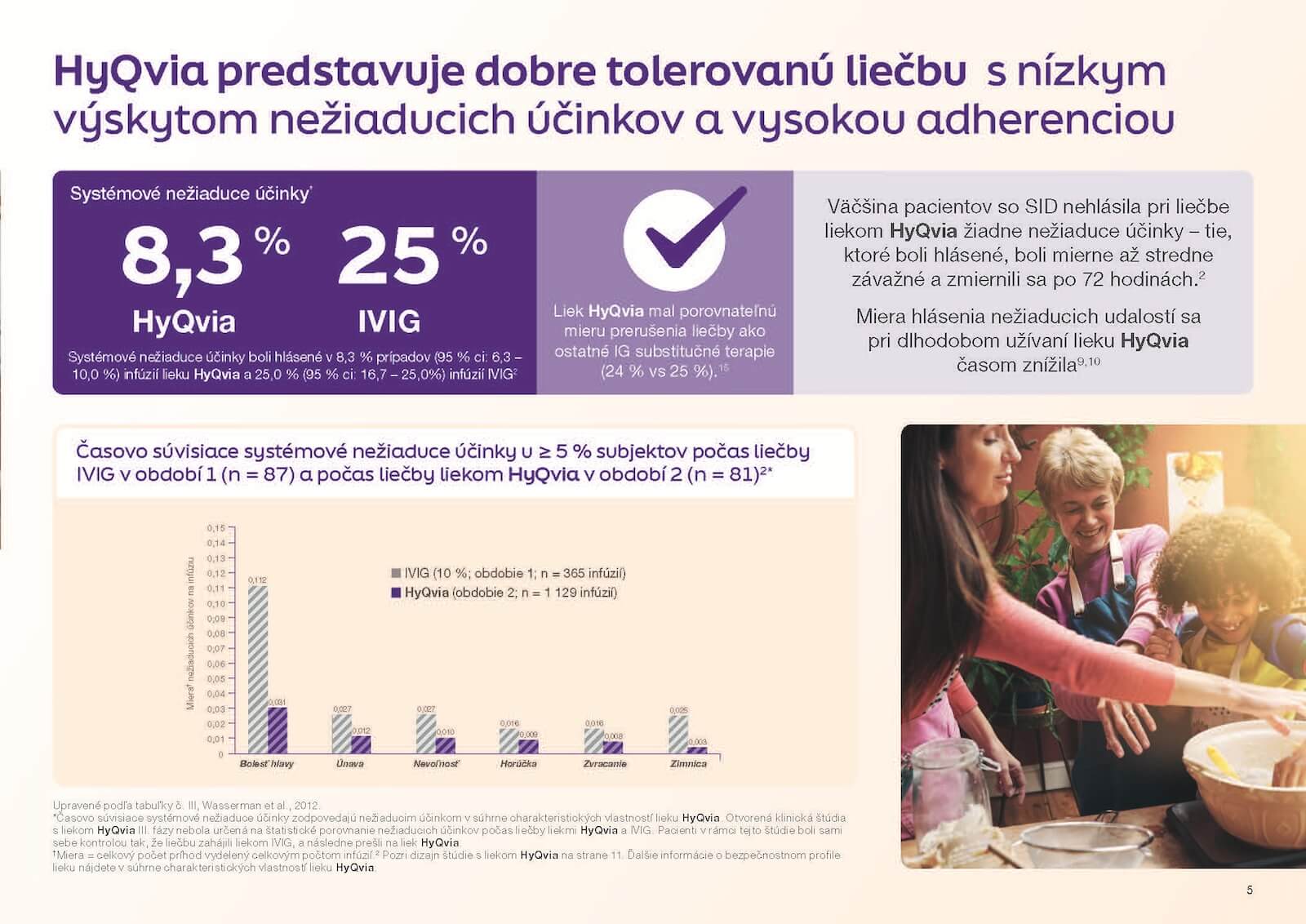 brožura hyqvia